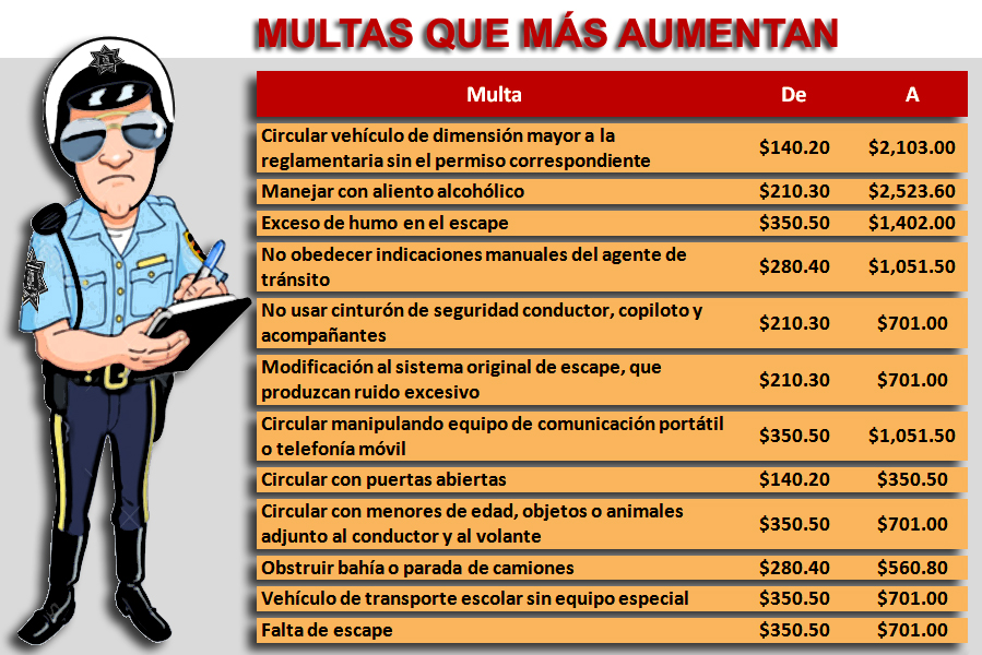 Propone Gallardo aumentos de hasta 1,900%
