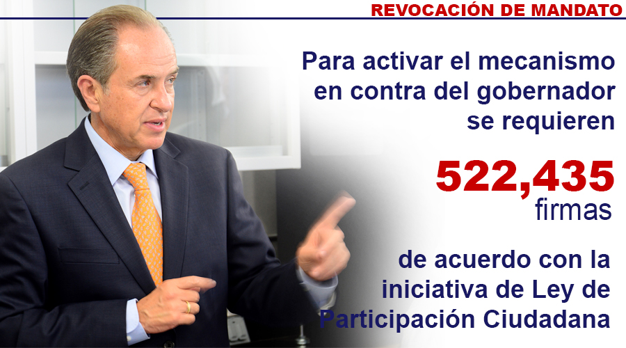 Revocación de mandato, una burda simulación
