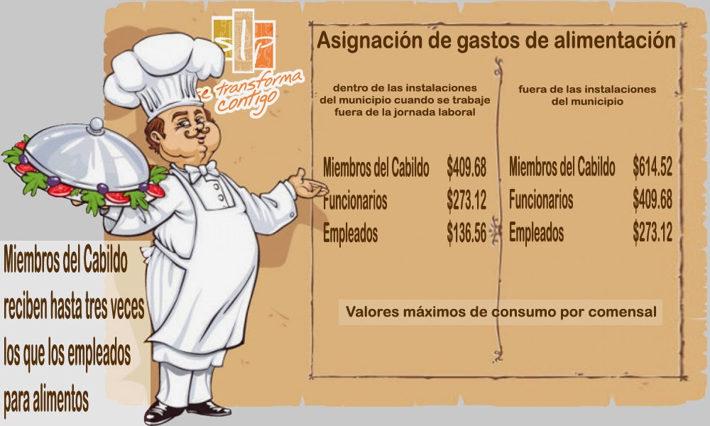 Funcionarios, más hambrientos que los empleados