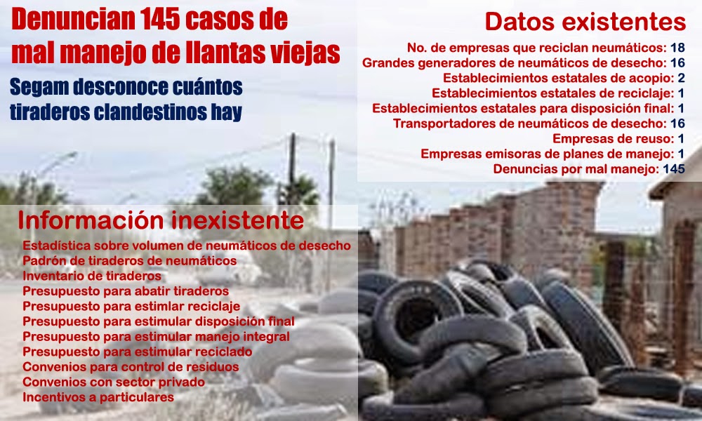 Segam desconoce número de tiraderos de llantas