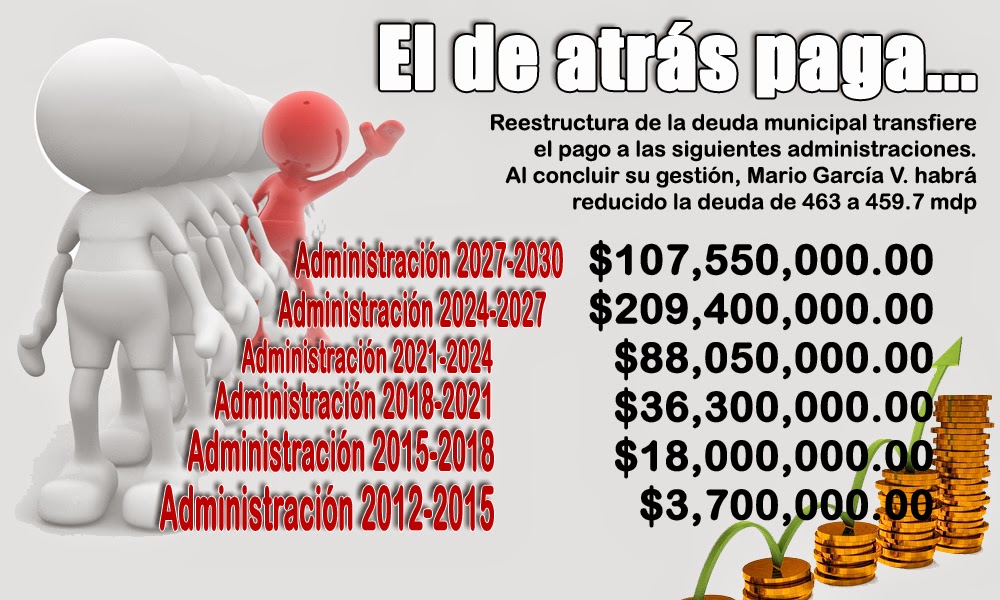 El de atrás paga…