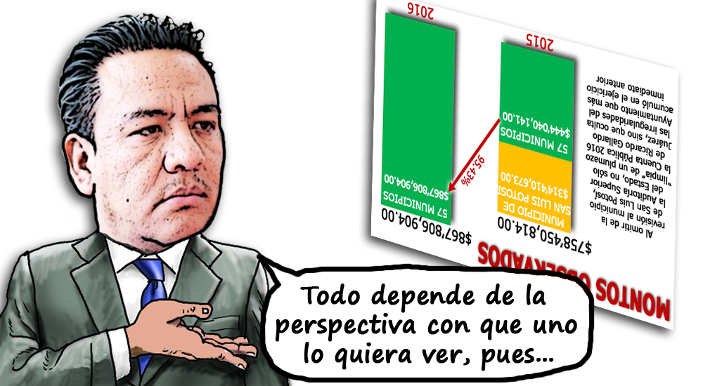 Crecen 95.43% irregularidades en ayuntamientos; diputado ve reducción
