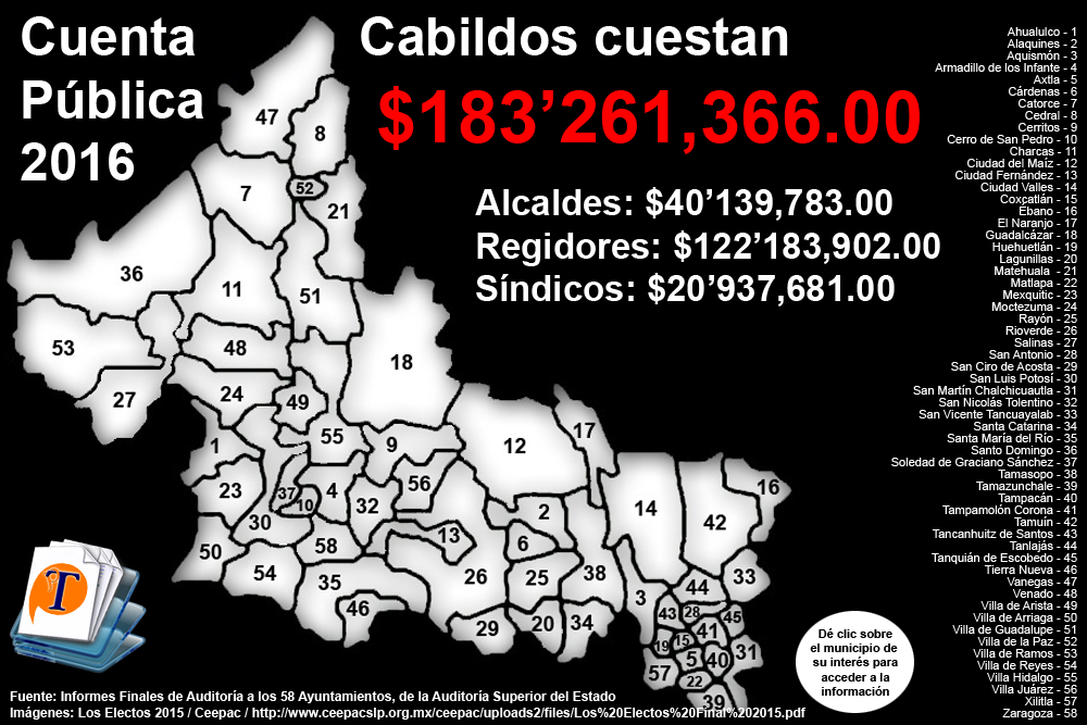 Compensaciones a Cabildos 2016: unos más iguales que otros
