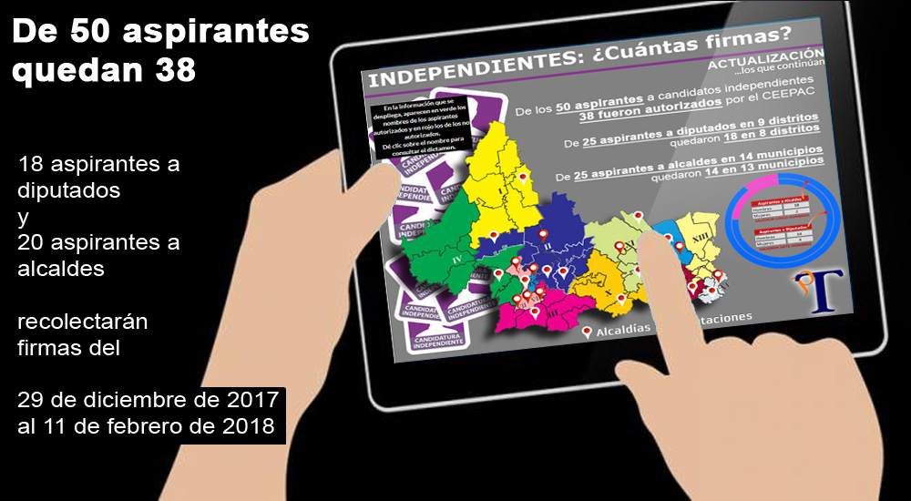 Recolectarán firmas 38 aspirantes a candidatos independientes; 12 quedan fuera