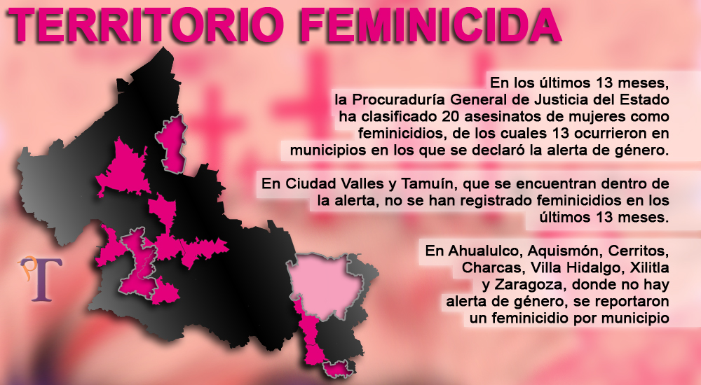 Feminicidios, con alerta y sin alerta de género