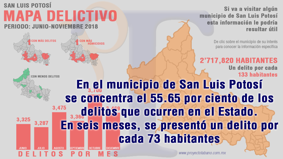Junio-Noviembre: 20,418 delitos. ¿Dónde ocurrieron?
