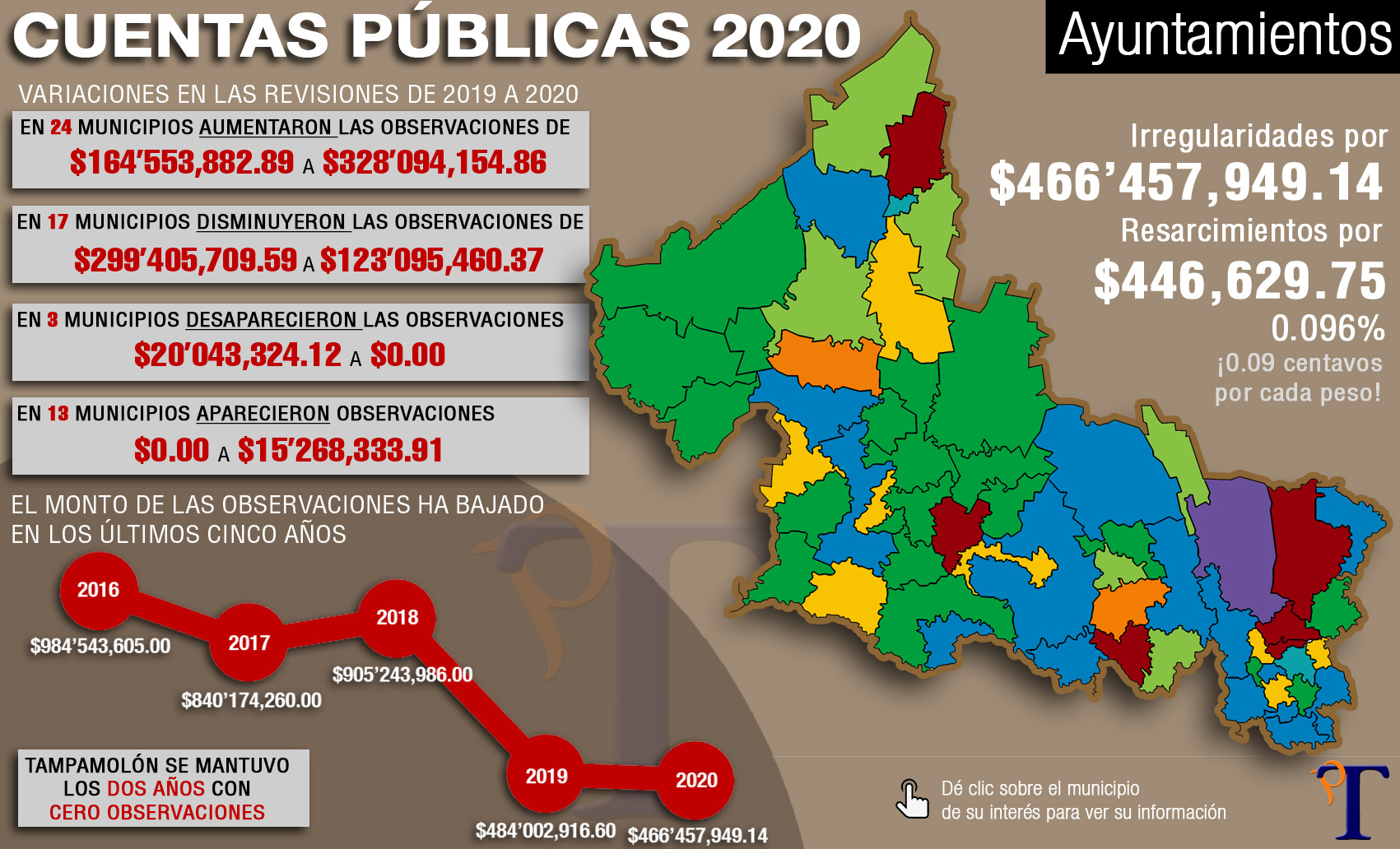 Cuentas municipales 2020: unos ayuntamientos más limpios que otros