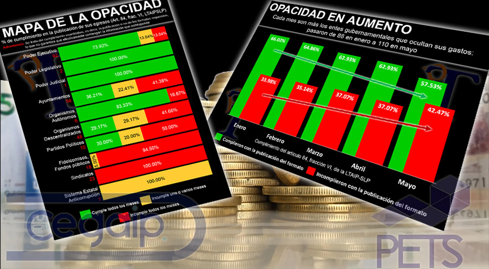 TRANSPARENCIA EN CRISIS: La resistencia a informar en qué gastan
