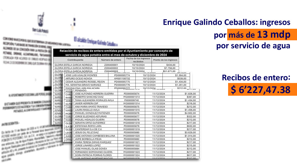 Alcalde asegura cobrar más de 13 mdp por servicio de agua; emiten recibos por 6 mdp
